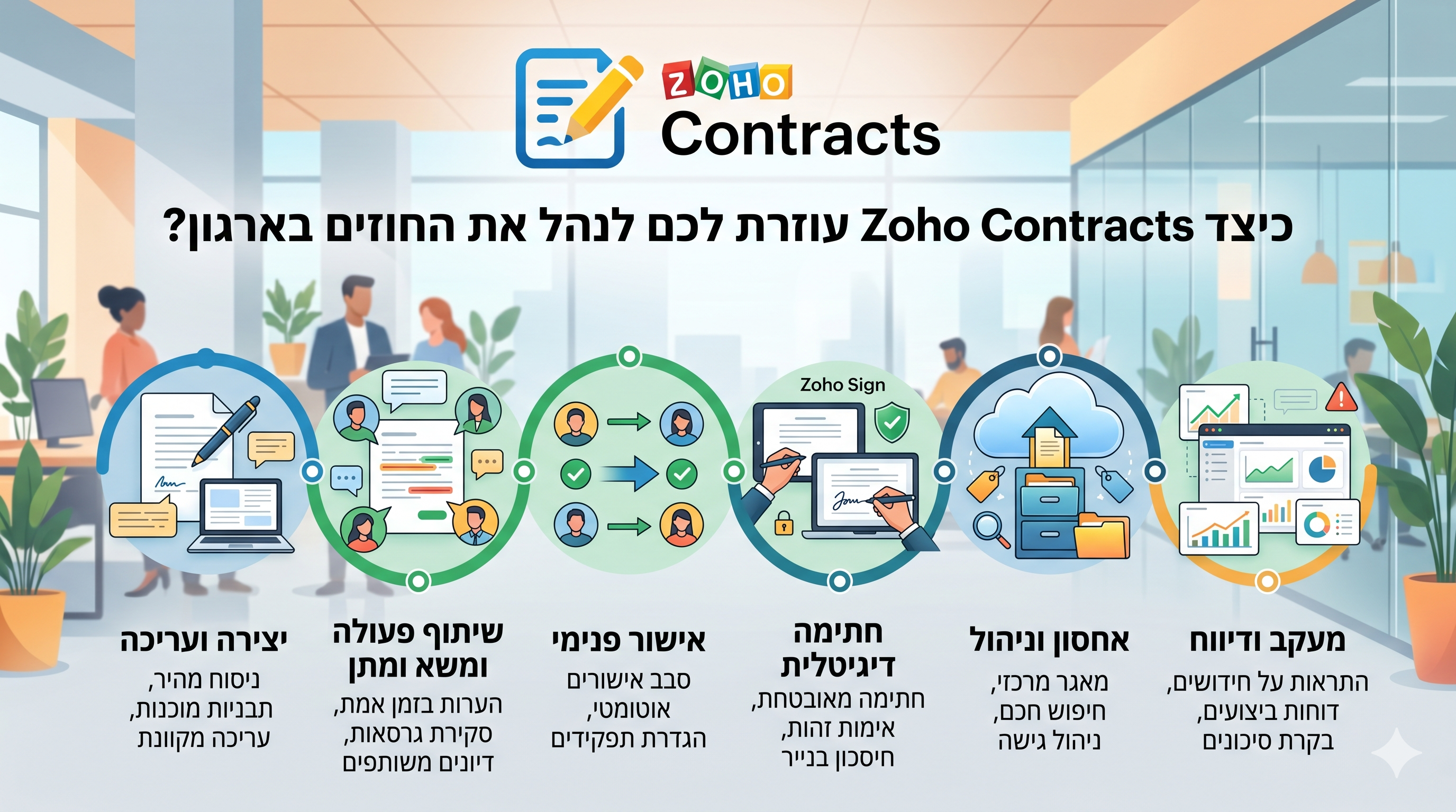 How does Zoho Contracts help you manage the contracts in your organization?