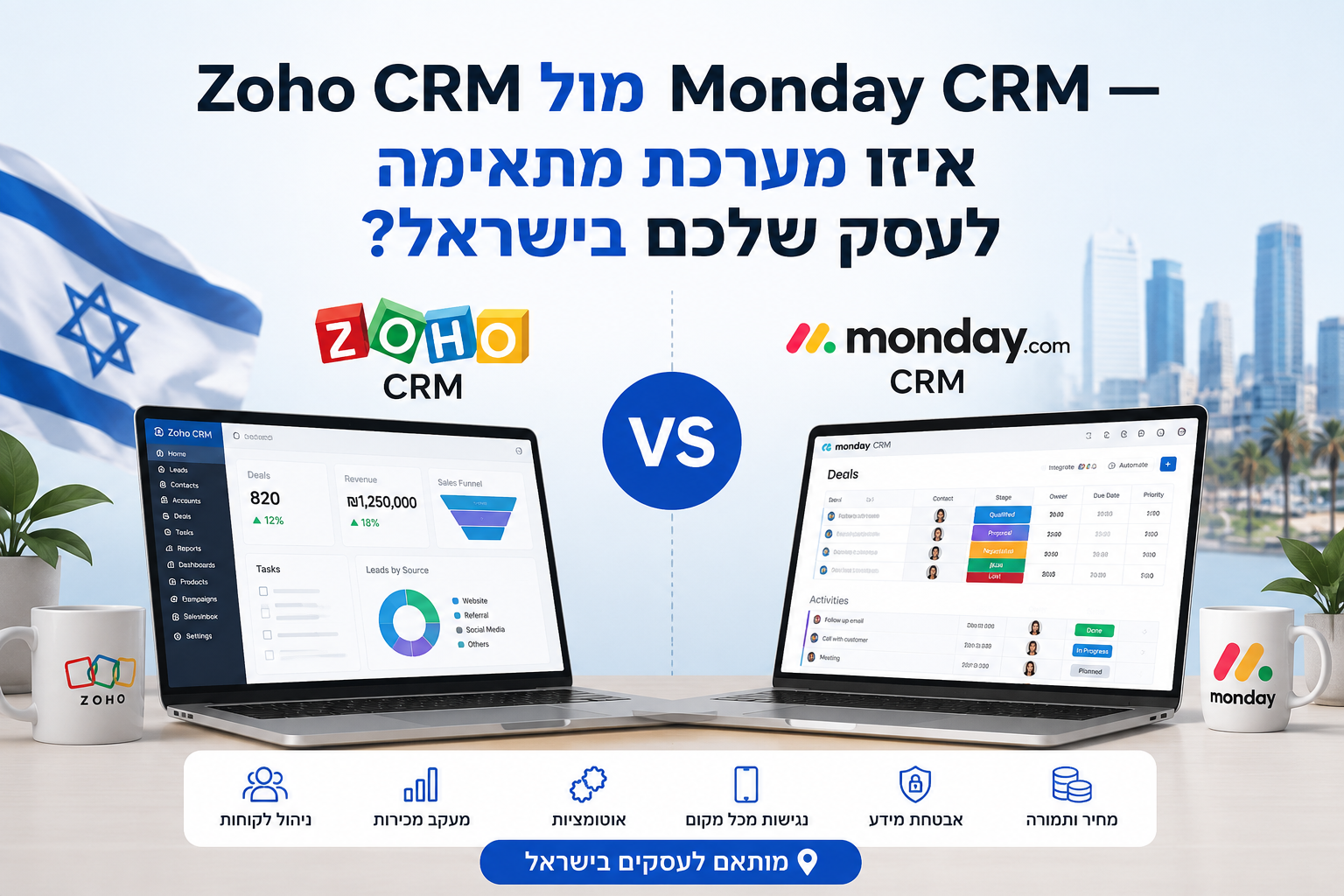 Zoho CRM vs. Monday CRM — which system is right for your business in Israel?